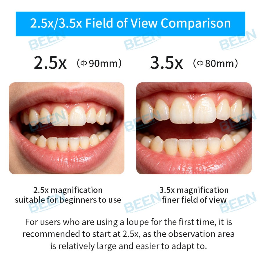 Lupas Dentais 2.5x420mm, Lupas - Medical Labs avaliação e preço